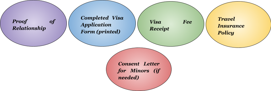 Checklist Of All The Essential Documents Checklist Of All The Essential Documents